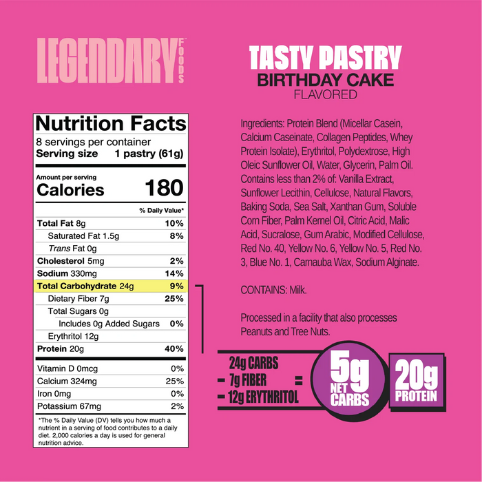 nutritional facts of tasty pastry