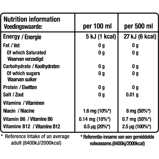 nutritional info of Bang Sour Heads Energy Drink, 473ml.