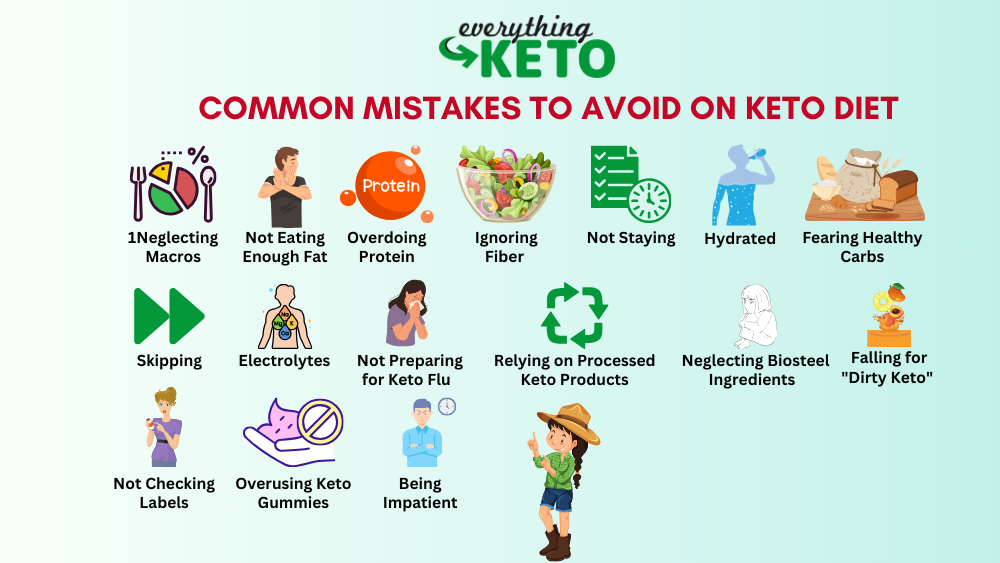 Navigating the Keto Waters: 15 Common Mistakes to Avoid on the Keto Diet